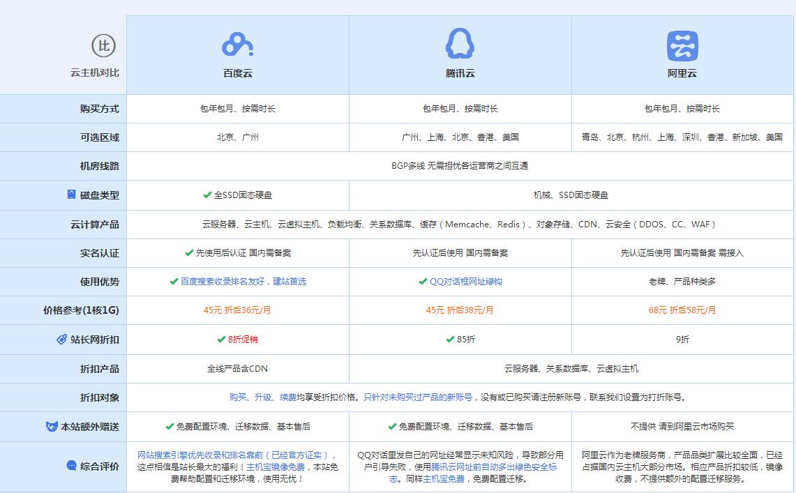 山根镇云主机代理对比.jpg